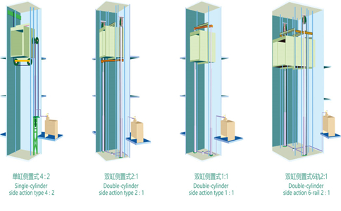 成都家用電梯 安裝家用電梯可以選用液壓驅(qū)動(dòng)式嗎-成都家用電梯